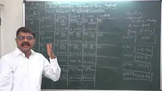 Index Number - 11 General Price Index - 3 Chain Base Method