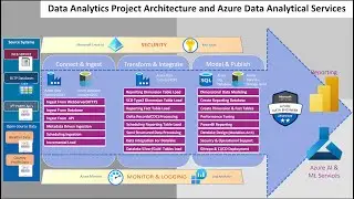 Azure Data Factory Interview Questions - Data Lake Bronze and Silver Layer Transformations