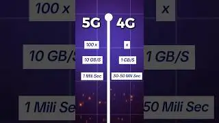 5G vs. 4G: The Ultimate Tech Battle! ⚡📶 | Ankit Goyal | One Man Army