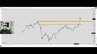 US & Iran Tension - Gold is flying, What's next?