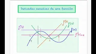 3 - Función derivada y derivadas sucesivas
