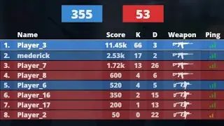 Deadshot.io - Most Kills in a Team Game Mode?!
