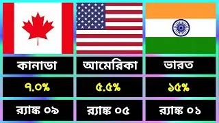 বাংলা Comparison: Countries With The Highest Percentage Of Female Commercial Pilots