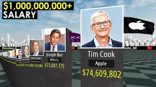 Highest Paid CEOs in History - How Much Did They REALLY Make?