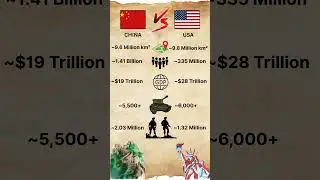Country Showdown - America vs China #country #showdown #usa #vs #china