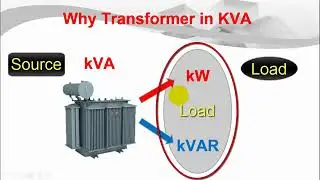 Why Transformer Rating in kVA not in kW    Easy Explanation 360p