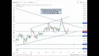 nifty expiry 5 june turning time #trading #tradewithdahiya #marketdirection #stockmarket
