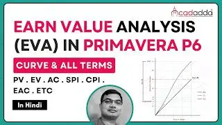 Master Earned Value Analysis (EVA) in Primavera P6 Tutorial | PV, EV, AC, CPI, SPI Explained!