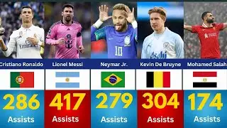Players With Most Assists in Football History