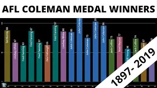 AFL COLEMAN MEDAL WINNERS 1897 - 2019