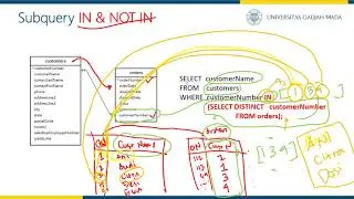 Using Subquery in SQL [ english ]
