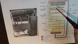 YLLEISÖTOIVOMUS. Mitenkä Absorptiojääkaappi Toimii. Rautalankamallilla.