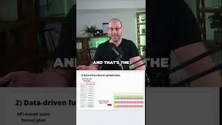How I Optimize My Sales Funnels for Maximum Profitability #growyouragency