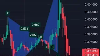 How To Draw Perfect Bullish butterfly harmonic pattern In Trading view