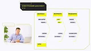 02 Electronic document and its props. Trust services
