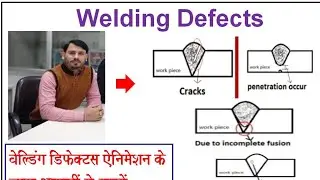 Welding defects with practical Animation, Preventive Actions