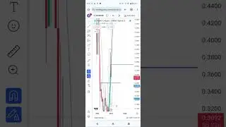 power ledger coin technical analysis