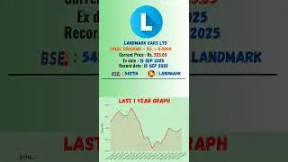 ⚡️ Landmark Cars Ltd latest news | Ex Date: 15 SEP 2025 | #stockmarket #shots #daily