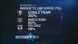 Walker approval rating remains below 40 percent, other MU Law Poll results