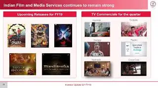 PRIME FOCUS LTD  Investor Presentation for June 2018 results