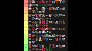 CFB LOGO RANKINGS!