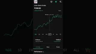 union bank stock📈🤑#stockmarket #stockmarketnews #stockmarketnews #unionbank