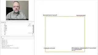 Какой будет Фондовый рынок при Байдене?