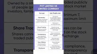 pvt ltd vs ltd company difference #shorts #companylaw