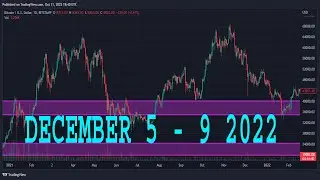 AUDCHF, AUDNZD & AUDCAD -  Weekly Forex Market Analysis
