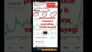 Panacea Biotech best pharma stock for long term #shorts #Beststock #traderlife #Mytradingsecret