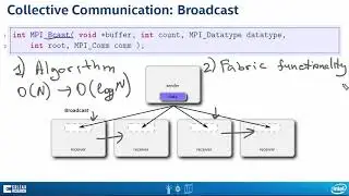5.6 Collective Communication - Fundamentals of Parallelism on Intel Architecture