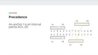 Co-linear chaining with overlaps and gap costs - Daniel Gibney - HitSeq - Poster - ISMB/ECCB 2021