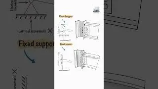 pinned support & fixed support # steel structure# short # basics of civil engineering👨&zwj;🔧