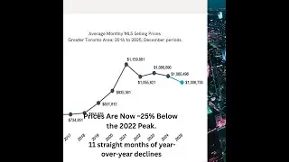 GTA Home Prices Hit a 5-Year Low.  But Not All Homes Are Affected the Same.