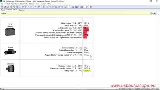 Troubleshooting car electrical problems using USB&nbsp;Autoscope