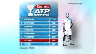 Emirates ATP Rankings Update 10 August 2015