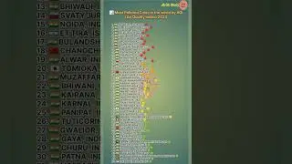 Most Polluted Cities in the world by AQI | Air Quality Index | Most Polluted Cities in the world