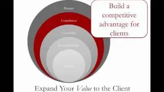 Bringing More Value To The Sales Conversation