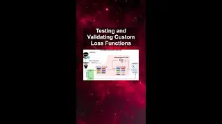 Testing and Validating Custom Loss Functions #ai #artificialintelligence #machinelearning #aiagent