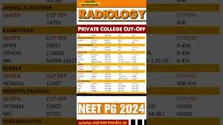 MD radiology cut off / Md Radiology state wise private colleges fees,cut off, marks required,stipend