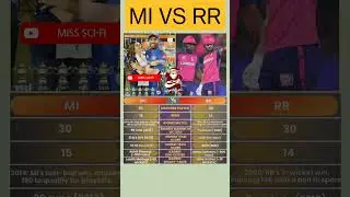 IPL match results Mumbai Indians vs Rajasthan royals #mumbaiindians#rajasthanroyalsplaying11