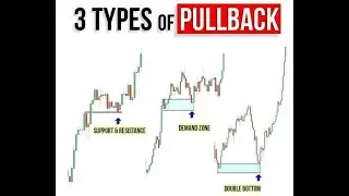 Master This Pullback Trading Strategy and NEVER WORK AGAIN (HIGH WIN RATE)  【掌握这个回调交易策略，再也不用工作了】