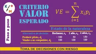 TIP IO - 39. Riesgo - Criterio del Valor Esperado (VE) o Valor Esperado Monetario (VEM)