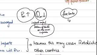 Olevel Economics - Types Of Trade Barriers