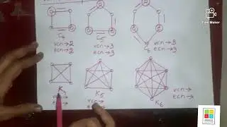 Graph Theory 72 - Vertex covering number & Edge covering number for some standard graphs