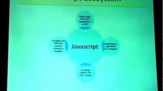 Node JS Session (1/4)