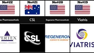 Richest Pharma Companies 2025 | Data Station |