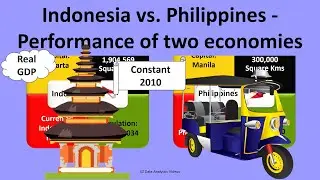 INDONESIA vs. PHILIPPINES - Comparing the two economies - Simulating economic growth - Constant 2010