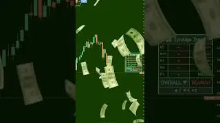 Zynalgo S&R  & Dashbroadmini on Tradingview on 2026