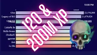 Race to 120 Necromancy and 200M xp in RuneScape - Bar Chart Simulation